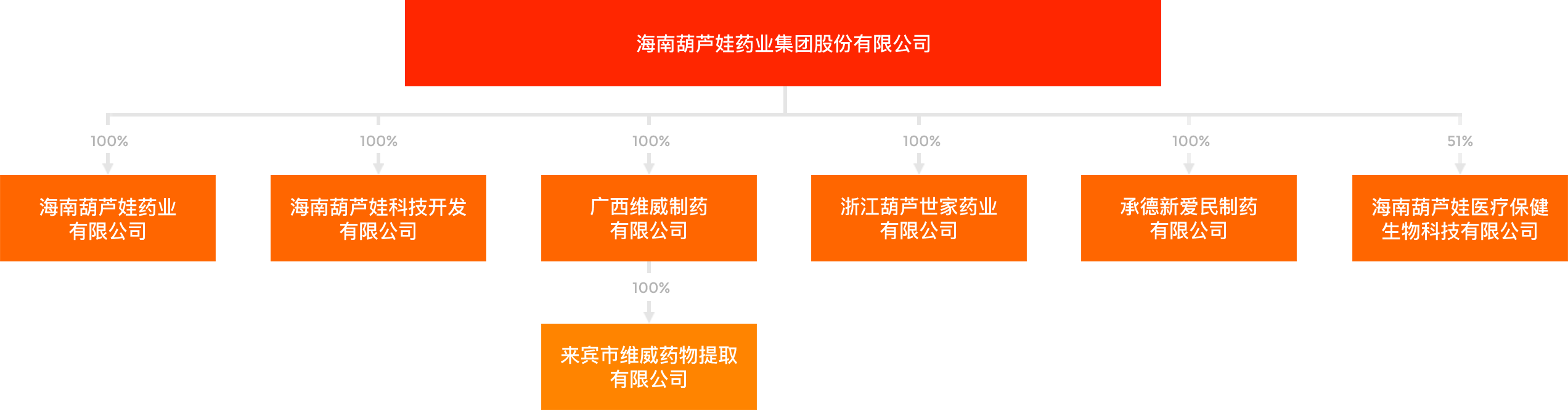stock-structure